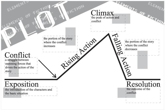 Plot In Literature The Gentrification Plot | Columbia University Press